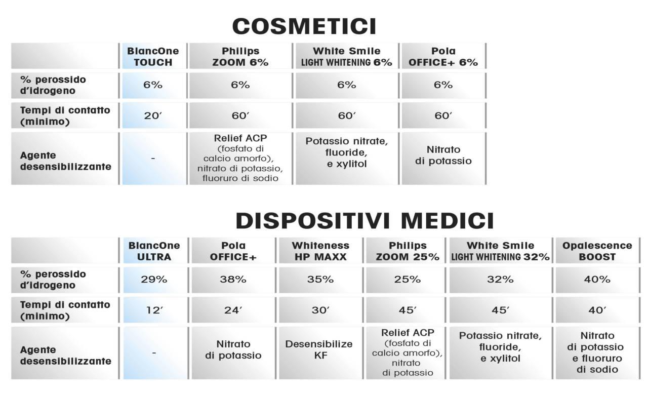 TABELLE DI COMPARAZIONE