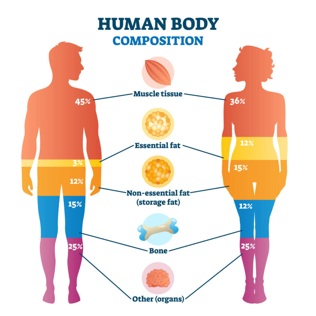Esame Di Stato Biologo Dove è Più Facile