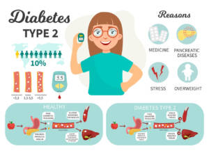 Diabetes,Type,1,Infographics.,Cute,Girl,With,A,Glucometer.,Causes